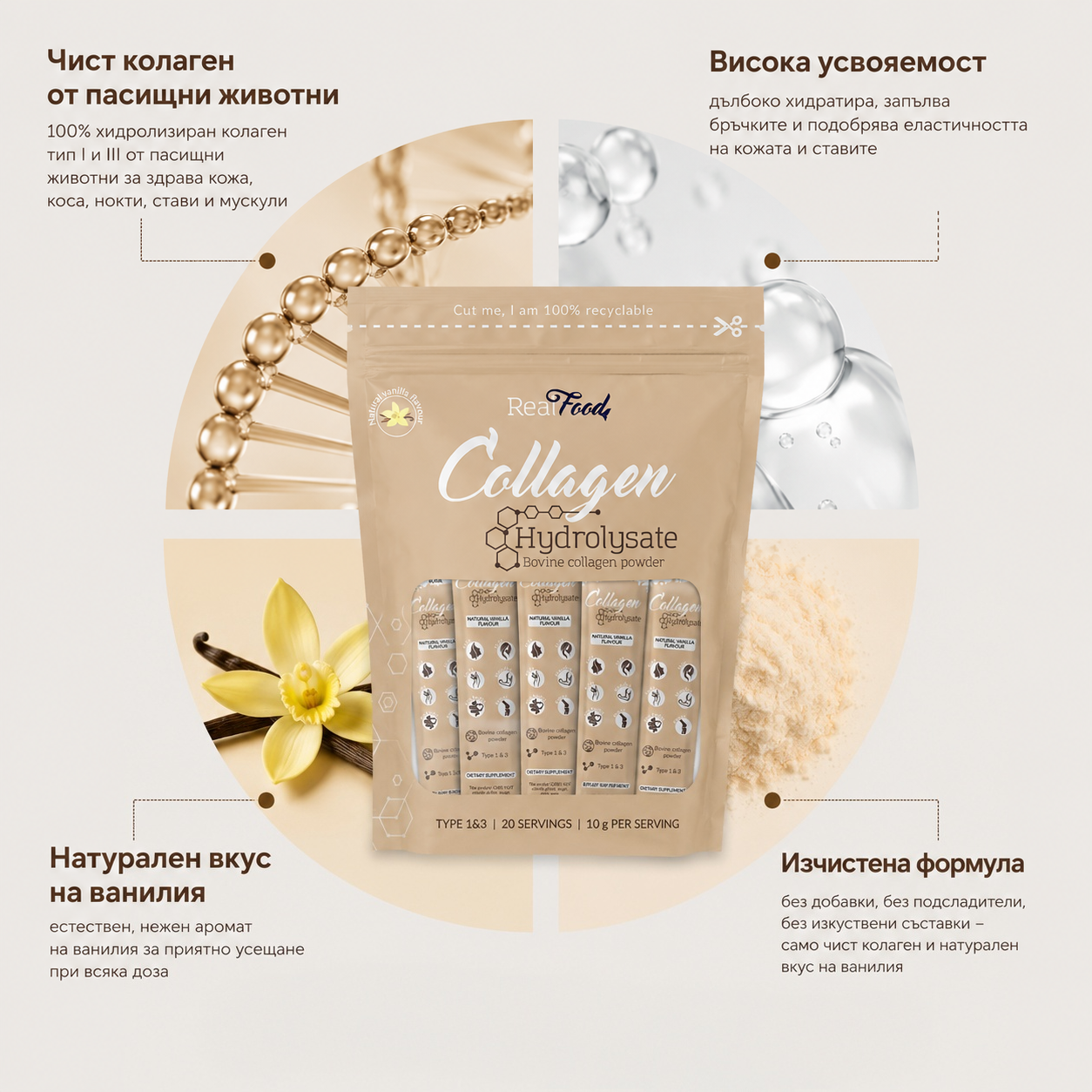 RealFood Collagen Ванилия - 20 бр. стиксове, инфографика